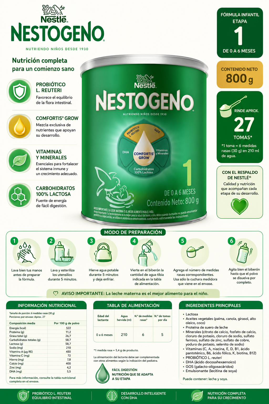 LECHE NESTOGENO ETAPA 1 X 800 - imagen 1