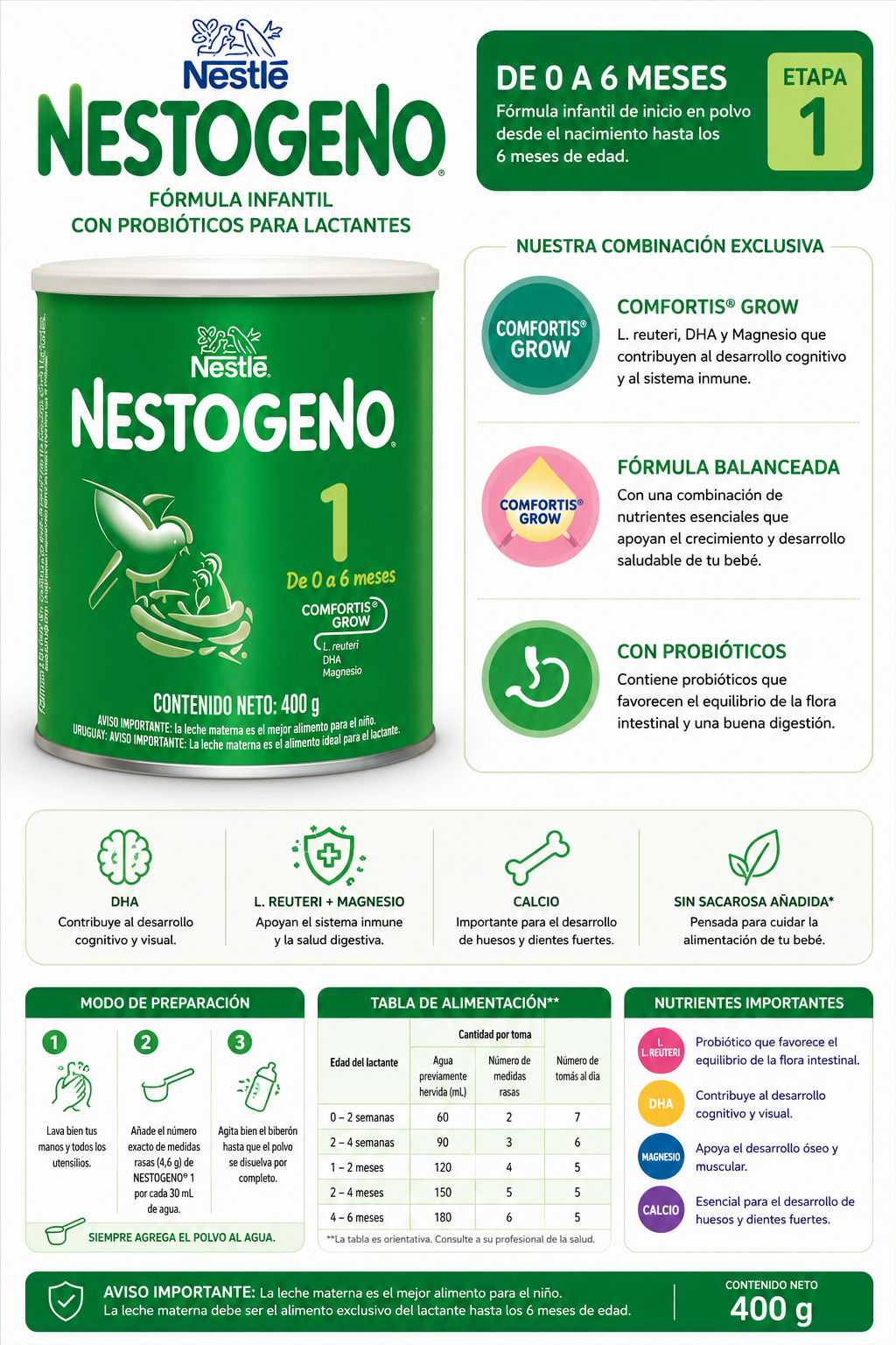 LECHE NESTOGENO ETAPA 2 X 800 - imagen 1